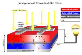 Fotovoltaický článek